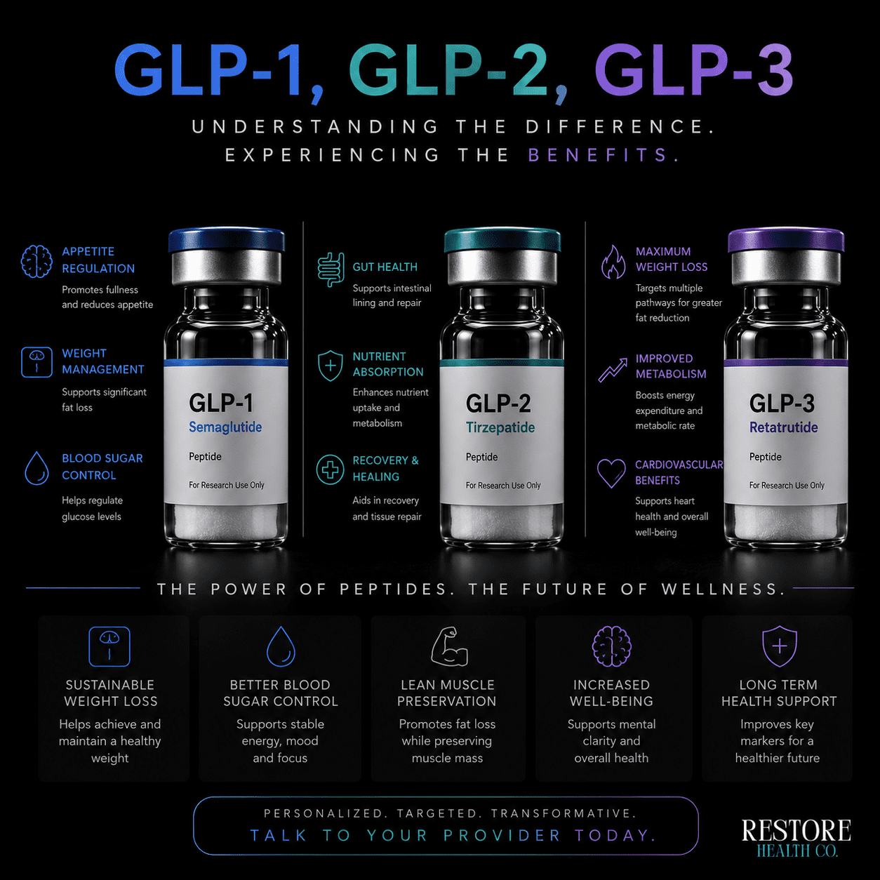 glp 1 and glp 2 difference drugs Is GLP-1 the Same as Ozempic? Understanding Key Differences GLP-1 Drugs and the Physiology  Liraglutide vs Semaglutide: Comparing Weight